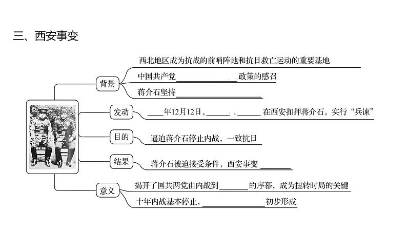 第六单元 第十八课 从九一八事变到西安事变 课件 2023-2024 部编版历史 八年级上册(深圳)07