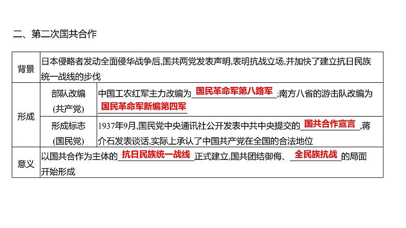 第六单元 第十九课 七七事变与全民族抗战 课件 2023-2024 部编版历史 八年级上册(深圳)06