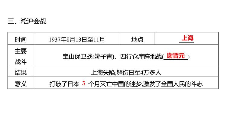 第六单元 第十九课 七七事变与全民族抗战 课件 2023-2024 部编版历史 八年级上册(深圳)07