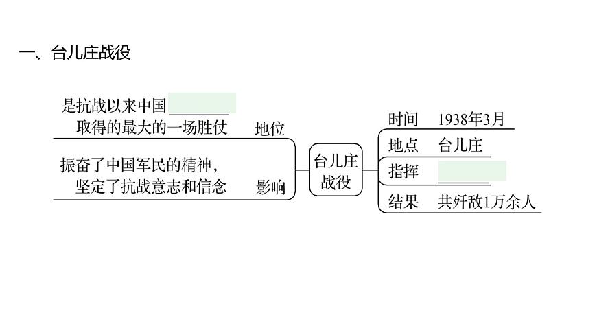 第六單元 第二十課 正面戰(zhàn)場(chǎng)的抗戰(zhàn) 課件 2023-2024 部編版歷史 八年級(jí)上冊(cè)(深圳)第5頁(yè)