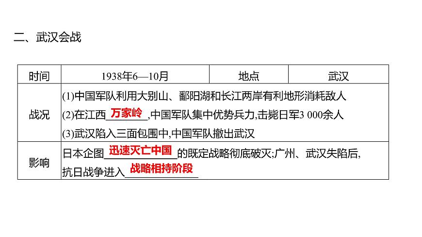 第六單元 第二十課 正面戰(zhàn)場(chǎng)的抗戰(zhàn) 課件 2023-2024 部編版歷史 八年級(jí)上冊(cè)(深圳)第6頁(yè)