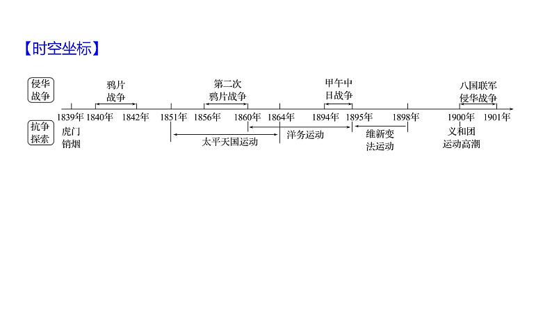 第一单元、第二单元 单元复习课 课件 2023-2024 部编版历史 八年级上册(深圳)第3页