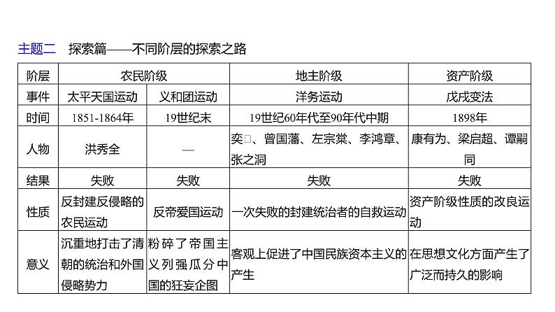 第一单元、第二单元 单元复习课 课件 2023-2024 部编版历史 八年级上册(深圳)第7页