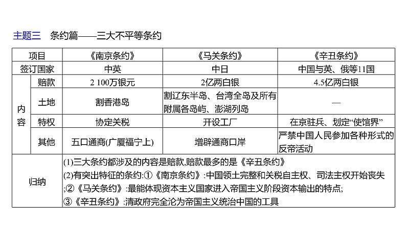 第一单元、第二单元 单元复习课 课件 2023-2024 部编版历史 八年级上册(深圳)第8页