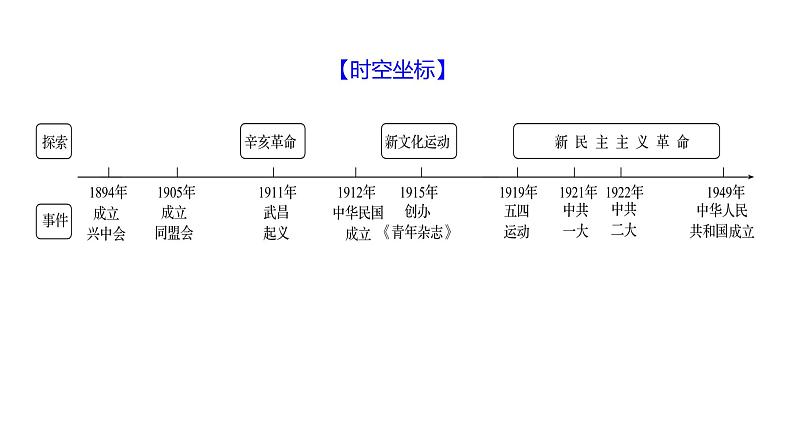 第三单元、第四单元 单元复习课 课件 2023-2024 部编版历史 八年级上册(深圳)03