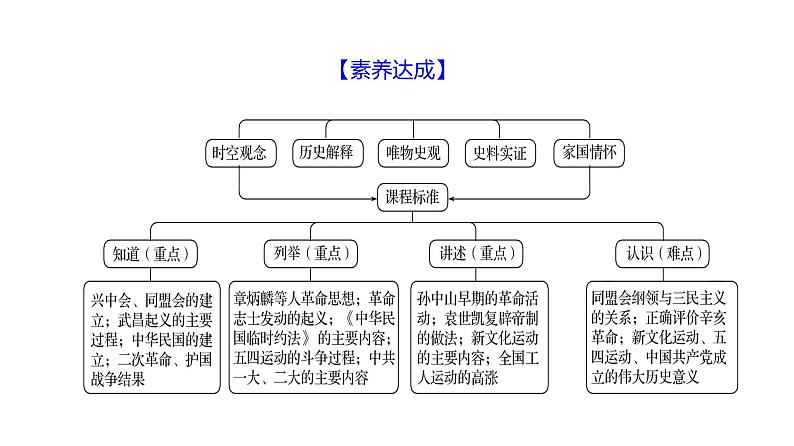 第三单元、第四单元 单元复习课 课件 2023-2024 部编版历史 八年级上册(深圳)04