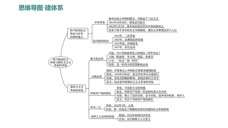 第三单元、第四单元 单元复习课 课件 2023-2024 部编版历史 八年级上册(深圳)05