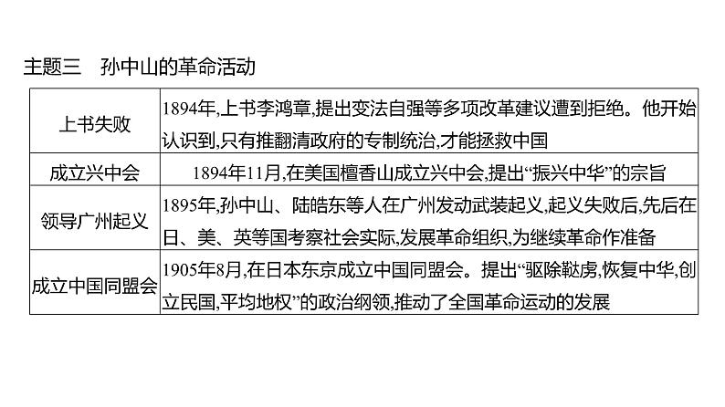 第三单元、第四单元 单元复习课 课件 2023-2024 部编版历史 八年级上册(深圳)08