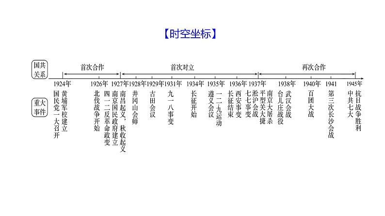 第五单元、第六单元 单元复习课 课件 2023-2024 部编版历史 八年级上册(深圳)第3页