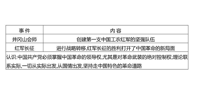 第五单元、第六单元 单元复习课 课件 2023-2024 部编版历史 八年级上册(深圳)第7页