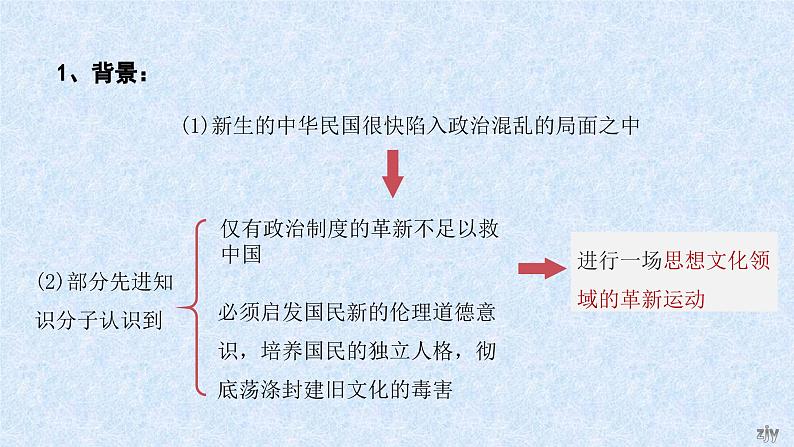 第12课 新文化运动 课件 2023-2024学年部编版八年级历史上册04