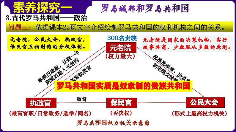 第5课罗马城邦和罗马帝国(课件+学案)-2023-2024学年九年级历史上册同步学与练(部编版)06