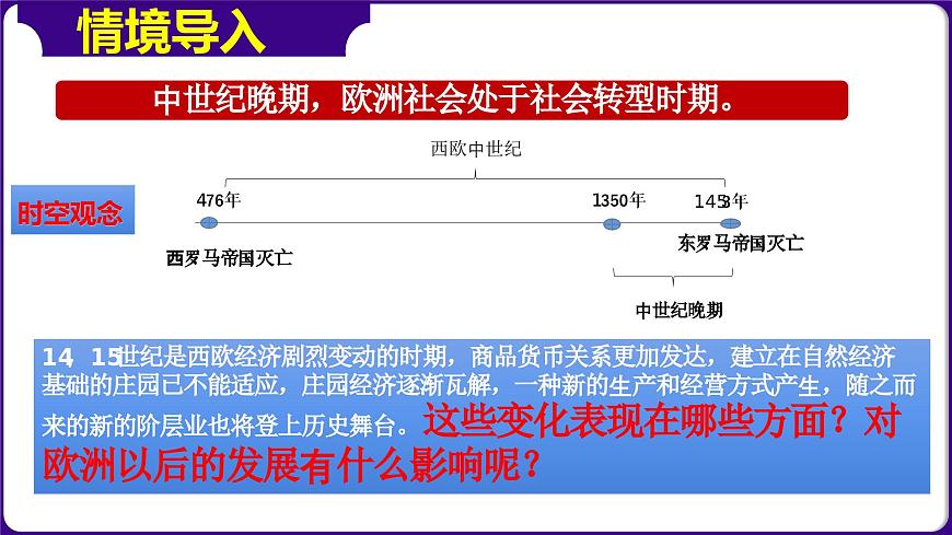 第13課西歐經(jīng)濟和社會的發(fā)展（課件）-2023-2024學(xué)年九年級歷史上冊同步學(xué)與練（部編版）第2頁