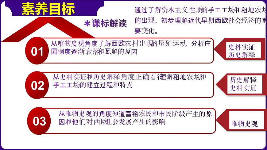 第13課西歐經(jīng)濟和社會的發(fā)展（課件）-2023-2024學(xué)年九年級歷史上冊同步學(xué)與練（部編版）第4頁