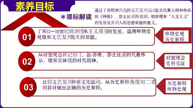 第14课文艺复兴运动(课件+学案)-2023-2024学年九年级历史上册同步学与练(部编版)03