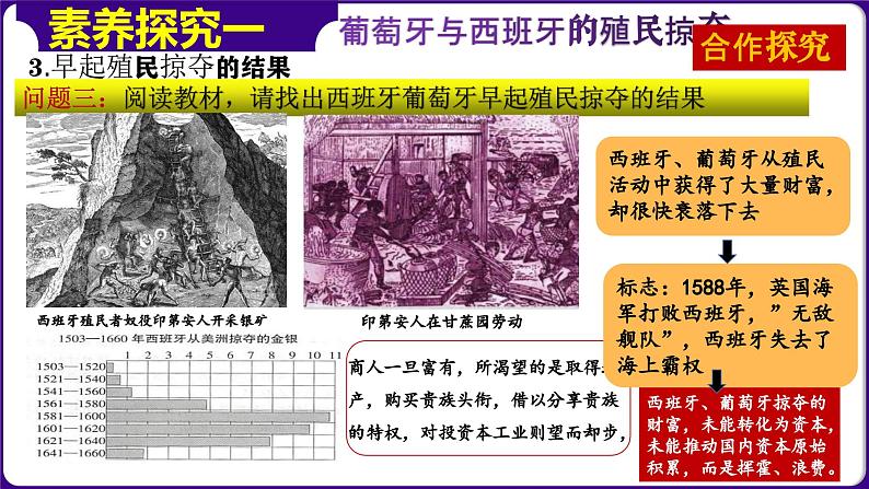 第16课早期殖民掠夺(课件+学案)-2023-2024学年九年级历史上册同步学与练(部编版)07