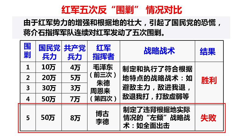 5.17 中国工农红军长征 课件 视频 2023-2024学年部编版八年级历史上册05