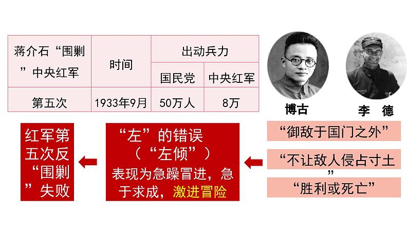 5.17 中国工农红军长征 课件 视频 2023-2024学年部编版八年级历史上册06