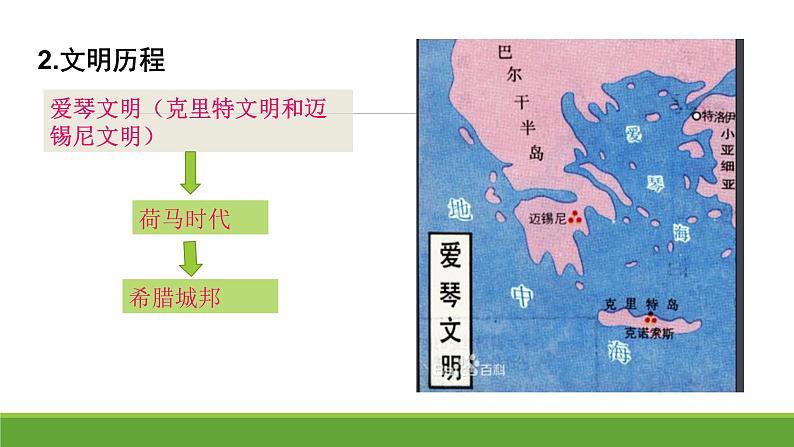 第4课 希腊城邦和亚历山大帝国课件PPT05