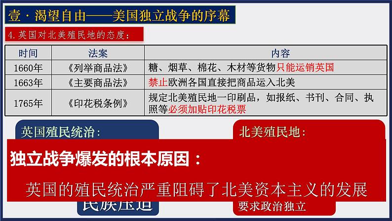 第18课 美国的独立【课件】(32页)第8页