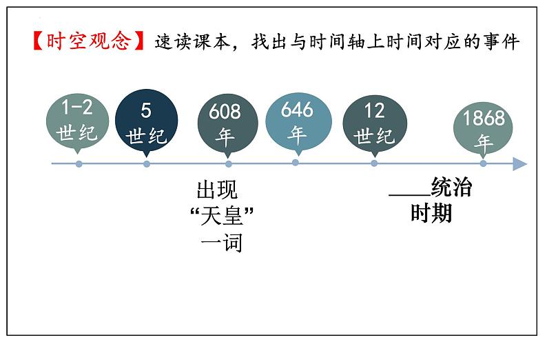 11.古代日本课件第5页