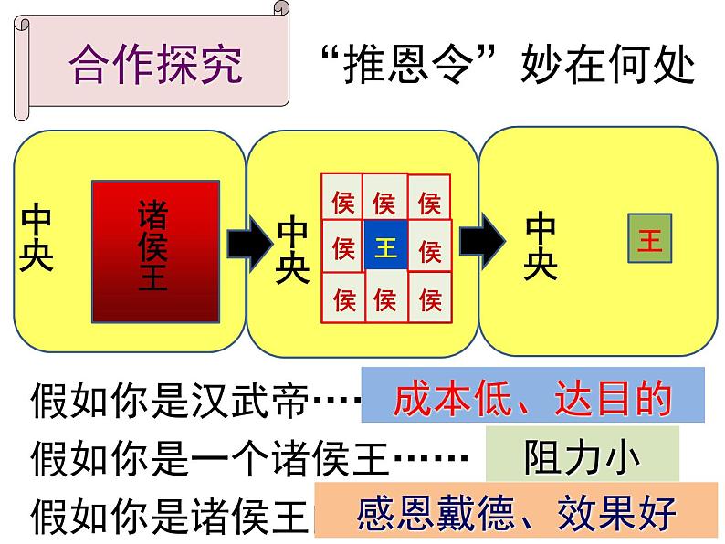 2023-2024学年部编版历史七年级上册 第12课 汉武帝巩固大一统王朝 精品课件07