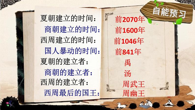 2023-2024学年部编版历史七年级上册 第4课 早期国家的产生和发展 精品课件06