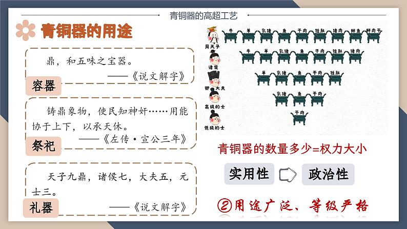 七上历史 青铜器与甲骨文 PPT课件第8页
