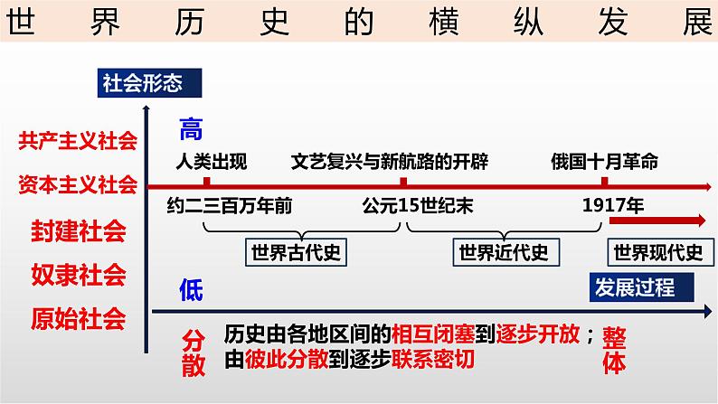 第1课+古代埃及(课件含视频)-【创新课堂】2023-2024学年九年级历史上册同步教学课件(部编版)03