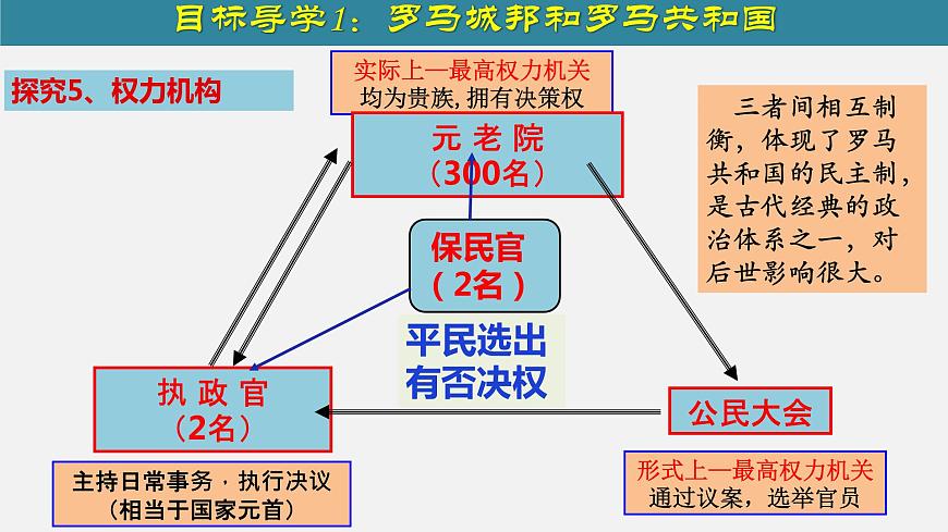 第5課  羅馬城邦和羅馬帝國(guó)第8頁(yè)