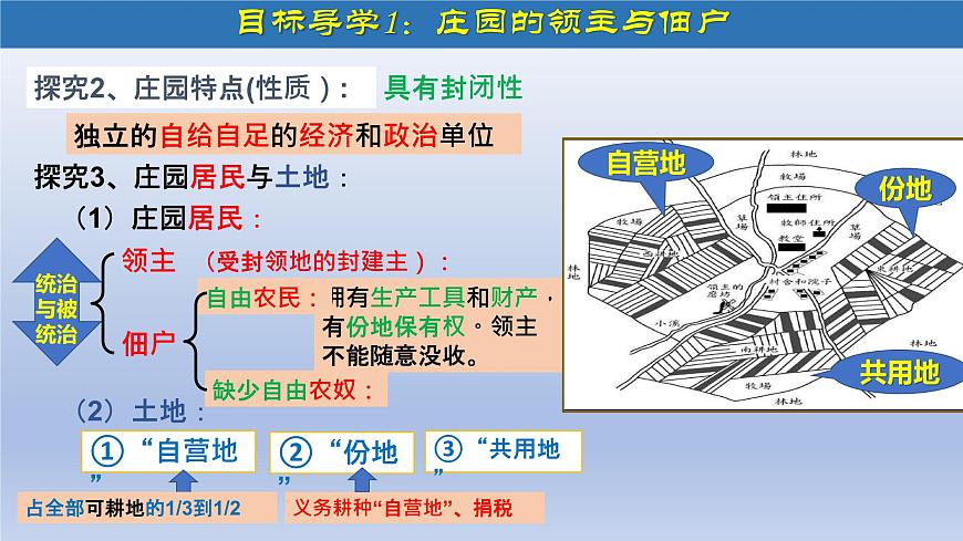 第8課 西歐莊園（課件）第6頁
