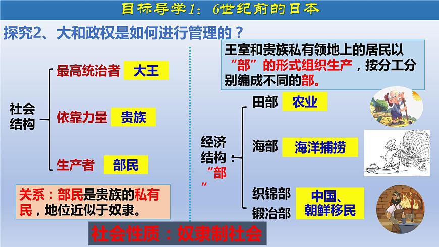 第11課 古代日本第6頁