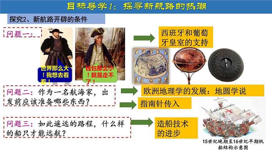 第15課 探尋新航路第7頁(yè)