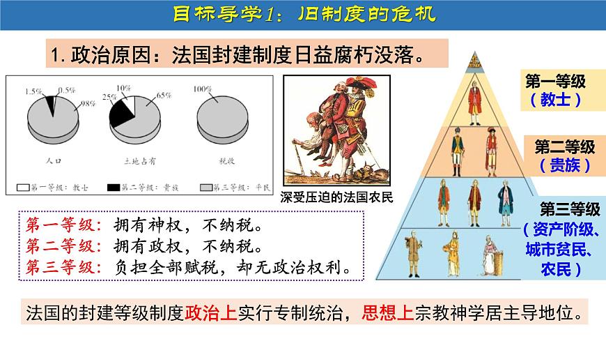 第19課 法國大革命和拿破侖帝國第6頁