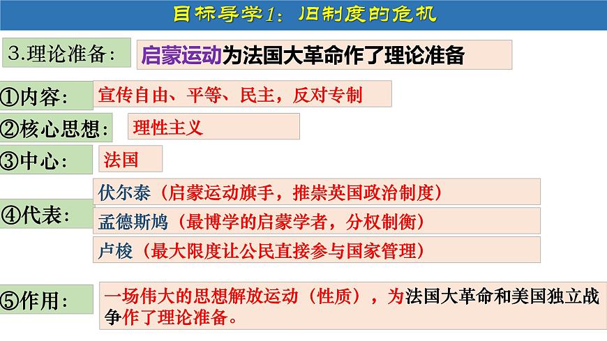 第19課 法國大革命和拿破侖帝國第8頁