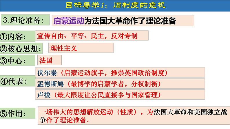 第19课+法国大革命和拿破仑帝国(课件含视频)-【创新课堂】2023-2024学年九年级历史上册同步教学课件(部编版)08