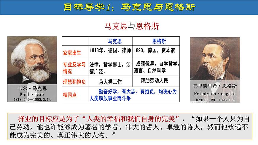 第21課 馬克思主義的誕生和國際共產(chǎn)主義運(yùn)動的興起第6頁