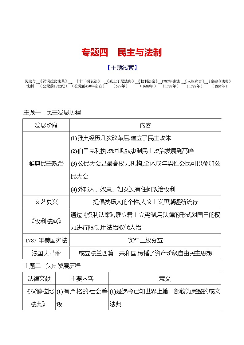 九年级上册  专题四 民主与法制 导学案 2023-2024学年 初中历史01