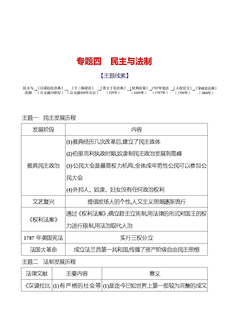 九年级上册  专题四 民主与法制 导学案 2023-2024学年 初中历史01