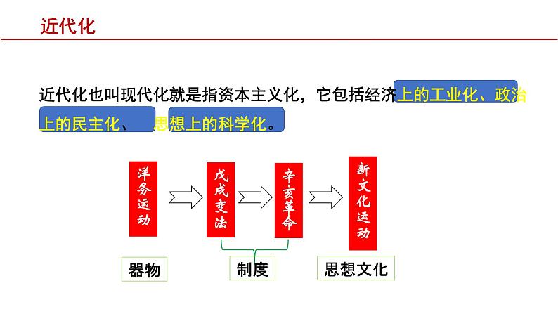 第4课+洋务运动和边疆危机(同步课件+同步练习+视频)-2023-2024学年八年级历史上册同步精品课堂(部编版)04