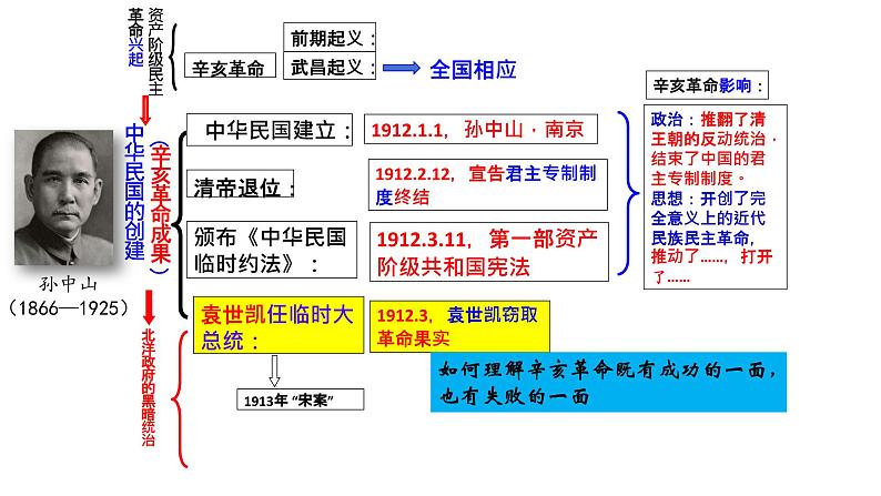 第三单元+资产阶级民主革命与中华民国的建立(单元复习)-2023-2024学年八年级历史上册同步精品课堂(部编版)课件PPT07
