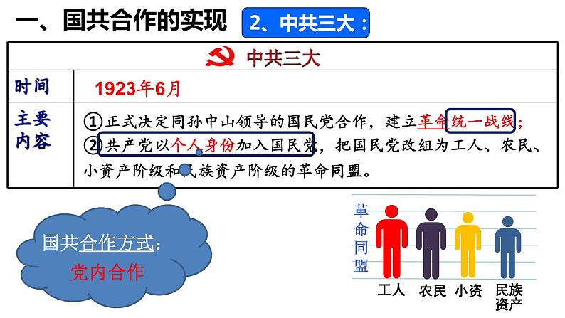 第15课+国共合作与北伐战争(同步课件+同步练习+视频)-2023-2024学年八年级历史上册同步精品课堂(部编版)04