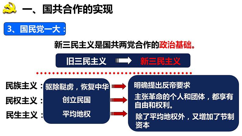 第15课+国共合作与北伐战争(同步课件+同步练习+视频)-2023-2024学年八年级历史上册同步精品课堂(部编版)06