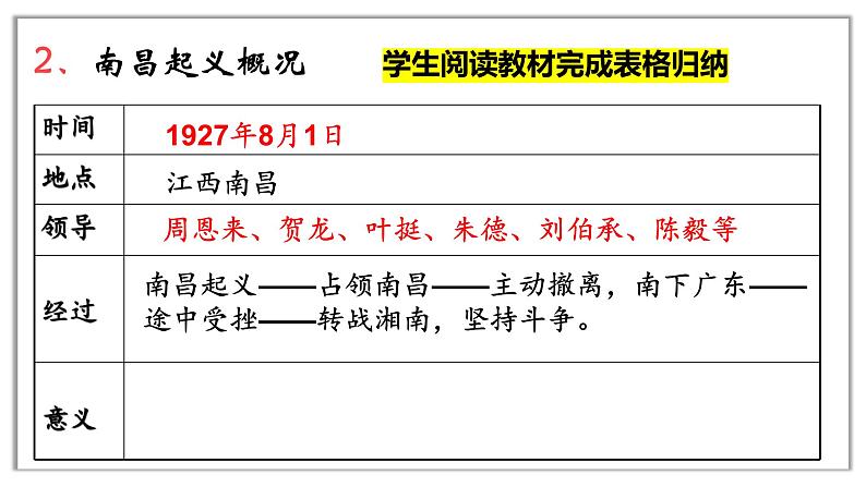 第16课+毛泽东开辟井冈山道路(同步课件+同步练习)-2023-2024学年八年级历史上册同步精品课堂(部编版)06