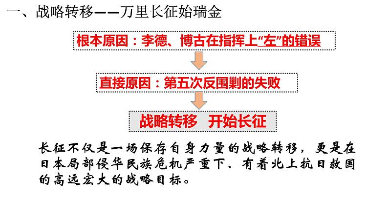 第17课+中国工农红军长征(同步课件+同步练习)-2023-2024学年八年级历史上册同步精品课堂(部编版)06