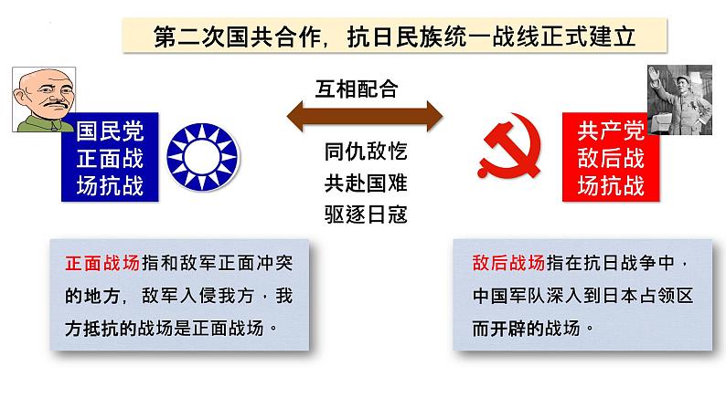 第20课+正面战场的抗战(同步课件)-2023-2024学年八年级历史上册同步精品课堂(部编版)第3页