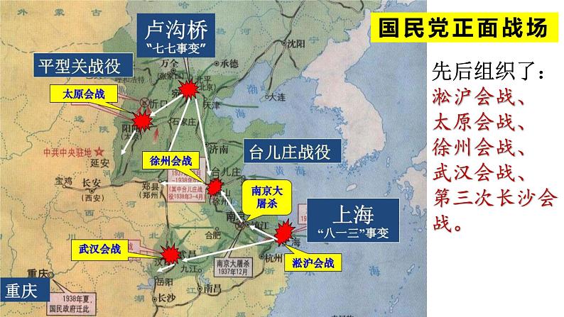第20课+正面战场的抗战(同步课件)-2023-2024学年八年级历史上册同步精品课堂(部编版)第4页