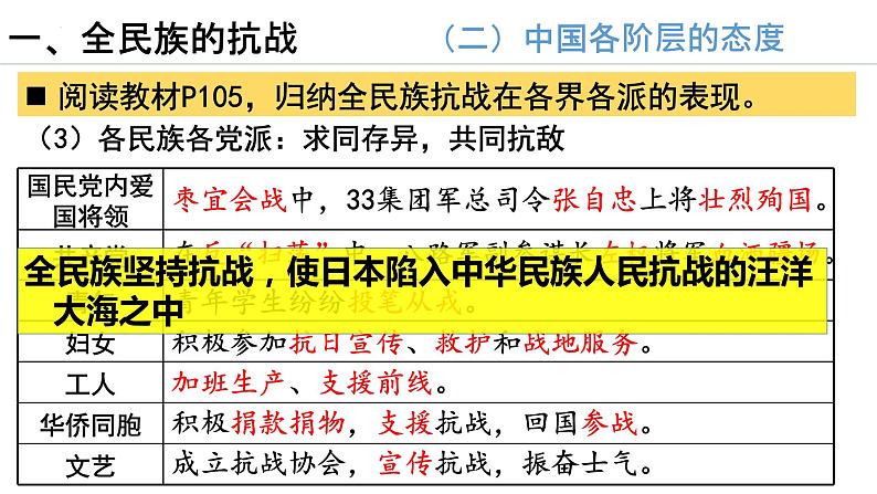第22课+抗日战争的胜利(同步课件+同步练习+视频)-2023-2024学年八年级历史上册同步精品课堂(部编版)07