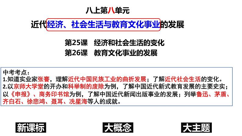 第八单元+近代经济、社会生活与教育文化事业的发展(单元复习)-2023-2024学年八年级历史上册同步精品课堂(部编版)课件PPT第1页