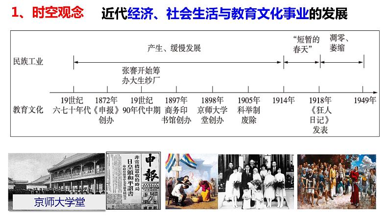 第八单元+近代经济、社会生活与教育文化事业的发展(单元复习)-2023-2024学年八年级历史上册同步精品课堂(部编版)课件PPT第2页